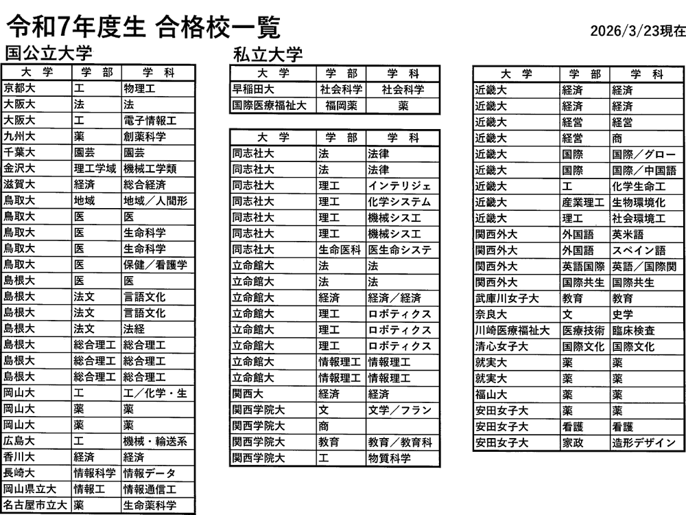 令和7年度生　合格校一覧
